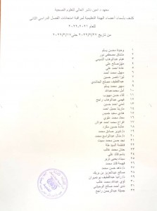 CamScanner ٠٢-٢٣-٢٠٢٢ ٠٠.٢١_1