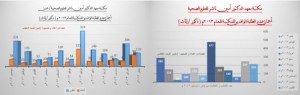 إحصائيات المكتبة